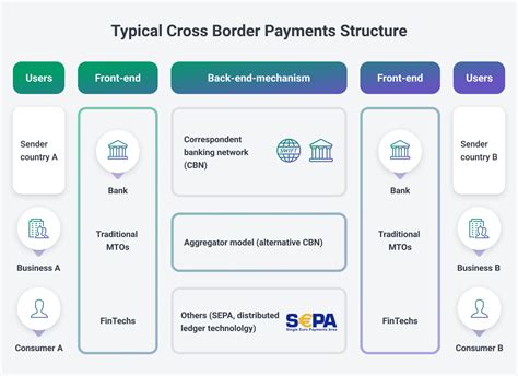 payments byjusorders.